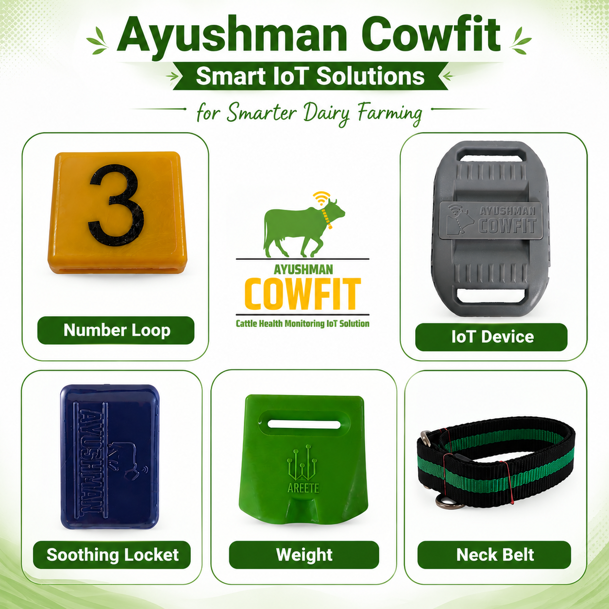 Cowfit IoT Device Close-up